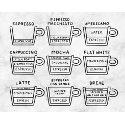 Types of Coffee (jpeg file) 8x10 inch